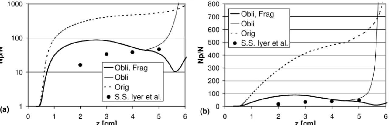 Figure 3.  Number of particles per aggregate vs. y along path of maximum soot: (a) log scale, (b) linear scale