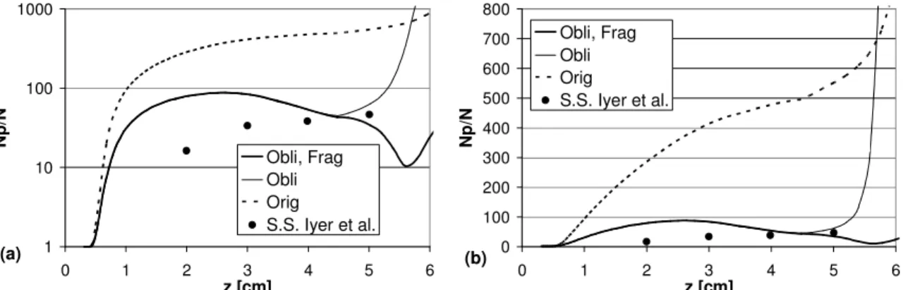Figure 3.  Number of particles per aggregate vs. y along path of maximum soot: (a) log scale, (b) linear scale