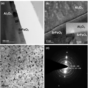 FIG. 1. 共a兲 Cross sectional TEM micrograph of the SrFeO 3 / Al 2 O 3 共sap- 共sap-phire兲 thin film system deposited at 700 ° C for 4 min