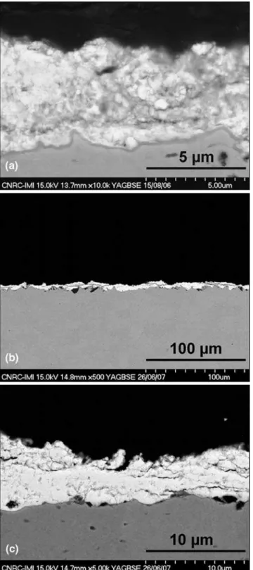Figure 4 exemplifies the effect of the suspension feed rate at constant spray conditions (85 slpm C 3 H 6 , SD 127 mm) and suspension composition (5 wt.% solids in ethanol)