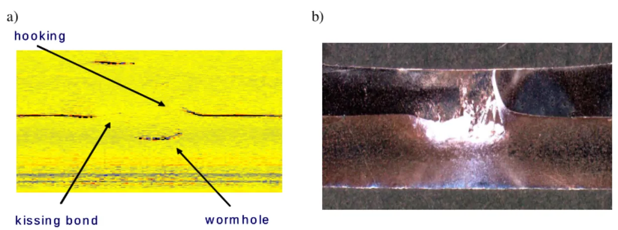 Figure 2. Cross-section of a lap joint with many defects. a) F-SAFT image with inspection from the far  side of the tool and b) corresponding metallography 