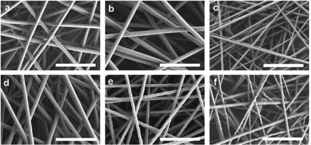 Fig. 5. SEM micrographs of P3HT–PEO nanofibers with various PEO and P3HT concentrations (in wt.%): 3P3HT–0.5PEO (a), 3P3HT–0.75PEO (b), 3P3HT–1PEO (c), 3P3HT–2PEO (d), 2P3HT–2PEO (e) and 1P3HT–2PEO (f)