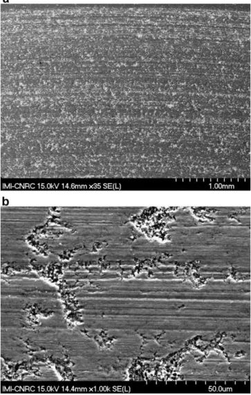 Fig. 11. (a) SEM micrograph of the wear scar on HVOF coating produced from the Nano powder