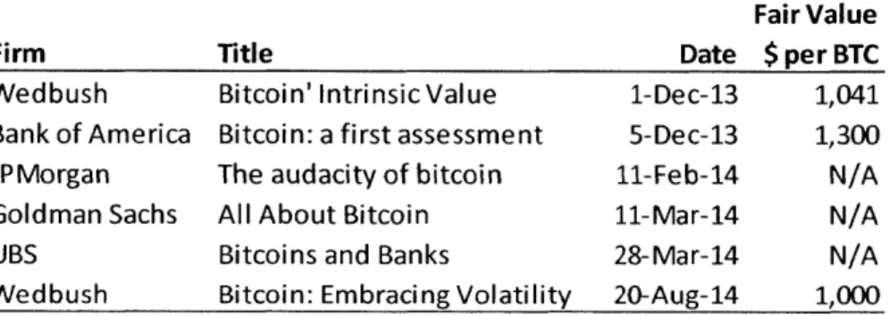 Figure 12: Illustrative reports on Bitcoin