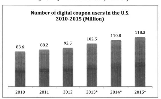 Figure 5: Number of digital coupon  users in the U.S.  (in million) Number of digital coupon  users in the U.S.