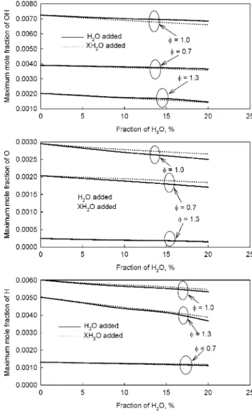 Fig. 4 Total molecular nitrogen consumption rate from differ- differ-ent routes
