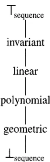 Figure  4-2:  A  lattice  that  orders  sequences  according  to set  containment.