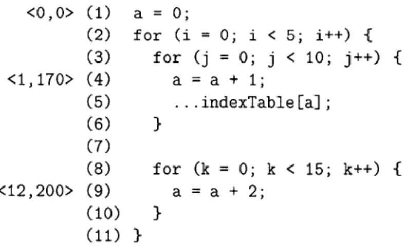 Figure  4-6:  Sample  C  code  used  to  illustrate  the  problems  associated  with  backward  prop- prop-agation  within  loops
