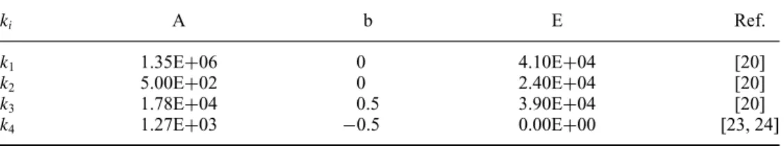 Table 1. Reaction rates in the form of k i = AT b e −E/RT (units in kg, m, s, kmol, kcal and K)