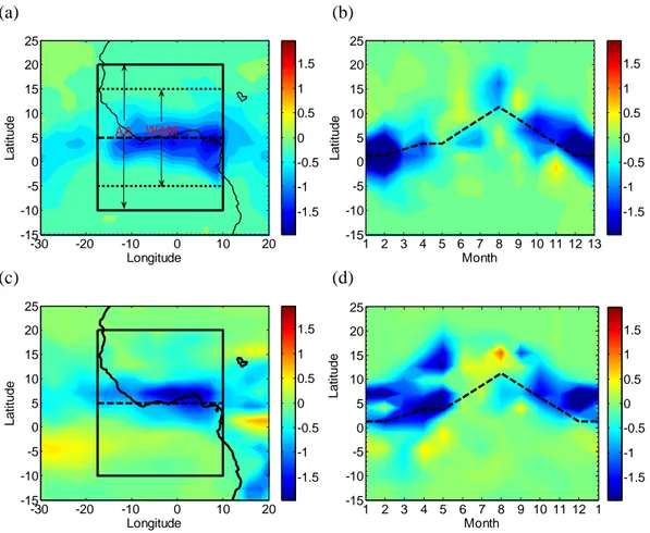 Fig. 1. The changes in the observed precipitation between high and low aerosol tercile-months: (a) spatial pattern, and (b) seasonal variability (after Huang et al., 2009a)