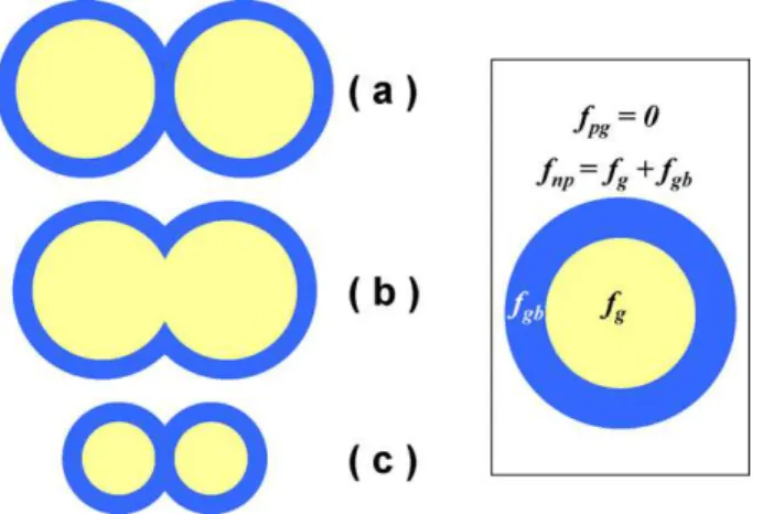 Fig. 1. Schematic diagram demonstrating the morphological effects on conductivity, as incorporated in the General Effective Media theory