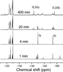 Figure 3. 19 F NMR spectra of the solution taken at different times from the reaction of DFBP (1.0 equiv) with 6C F -diol (2.5 equiv) in DMAc using CsF as a base