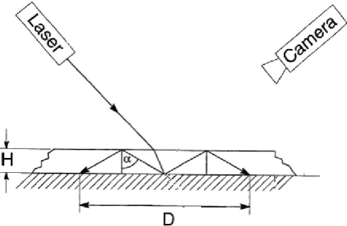 Fig. 5: Total internal reflection of light in clear ice 
