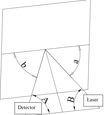 Fig. 8: Diagram showing pertinent angles 