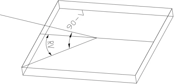 Fig. 11: Diagram showing the rotational angle RV of the detector, RV 