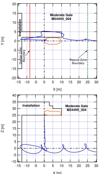 Figure 17. Plan and elevation views of  TEMPSC’s  (with  boom) path during launch in moderate gale conditions  (perpendicular orientation)