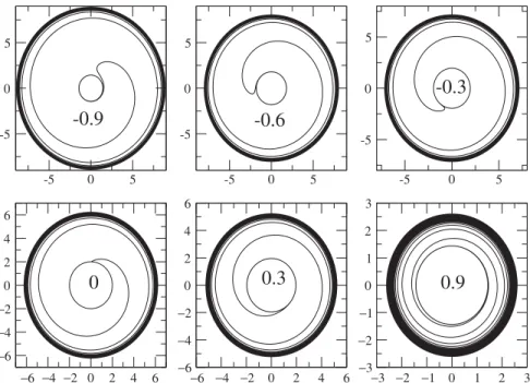 FIG. 4. Plots of the equatorial particle orbits in the Kerr geometry. Each panel is marked with the spin parameter a=M 