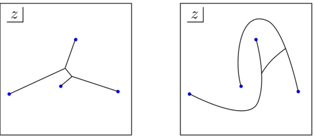 Figure 2. Two different OPE channels for a given four-point function. These two channels have the same trivalent graph, but correspond to two distinct conformal block expansions