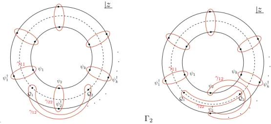 Figure 3. Two different OPE channels contributing to the correlator (2.6). The differential equation (3.9) is required to have trivial monodromy around each cycle indicated in red
