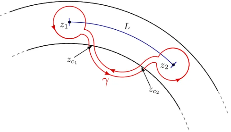 Figure 6. Path on the z plane which defines the Euclidean OPE channel in the calculation of entanglement entropy
