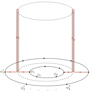 Figure 7. The CFT calculation dual the null shell collapse in AdS 3 gravity employs the in-in formalism