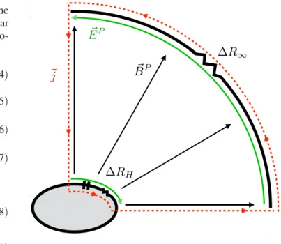 FIG. 1 (color online). Force-free black hole magnetosphere as a circuit. Heavy black lines indicate the membrane at the stretched horizon and the membrane at stretched infinity