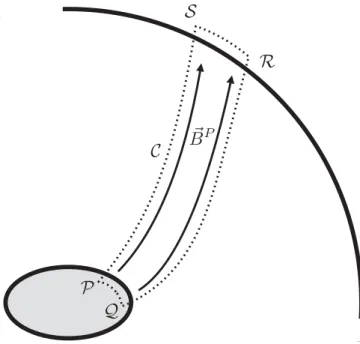 FIG. 2. The poloidal magnetic field, B ~ P , extends from the stretched horizon to stretched infinity
