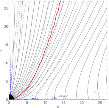 FIG. 7 (color online). Lines of constant I (dashed brown) overlaid on magnetic field lines (solid black)