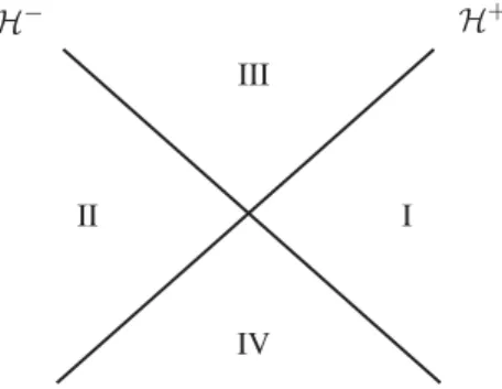 FIG. 1. A bifurcate Killing horizon, H ¼ H − ∪H þ , divides spacetime into four regions