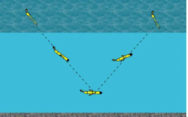 Figure 1 shows one simplified dive and climb cycle. When the glider is negatively buoyant it descends along a relatively straight glide path at an approximately constant pitch angle, subject of course to local ocean current conditions