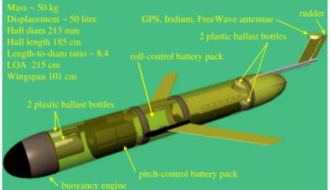 Fig. 4. Typical glider measurements of depth and altitude above the seabed