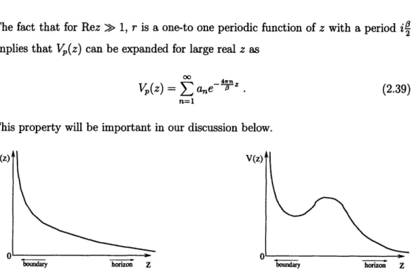 Figure  2-3:  Schematic  plots  of the  potential  2.35  or  2.36  for  1 <  1, (left)  and  1 >  1,
