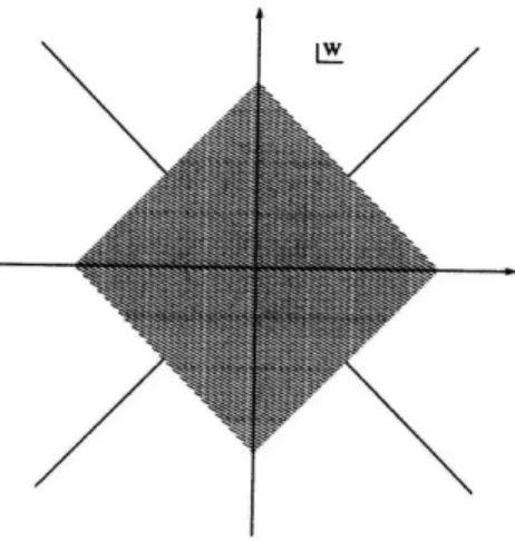 Figure  3-2:  This  picture  shows  the  area  in the  complex  w  plane  where  there  are  no subdominant  contributions  to  G+(w) in  the  limit w  = vu  and  v  -+  oo