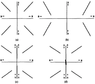 Figure  3-4:  The  potential  3.26  for  -k2  =  q 2  >  1 admits  bound  states.  In  the  z coordinate  the  boundary  is  at  z =  0  and the  horizon  at  z  =  co.