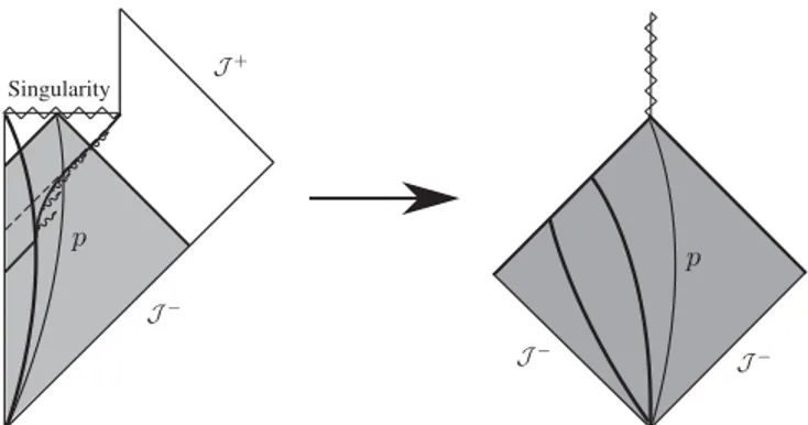 FIG. 4. The left panel shows the standard global spacetime picture for the formation and evaporation of a black hole, with the shaded region representing the spacetime region described by an infalling reference frame