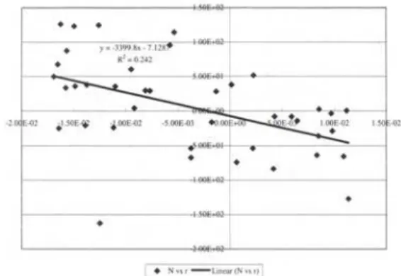 Figure 9.  Comparison of measured and  simulated resistance for Terry Fox Model in 