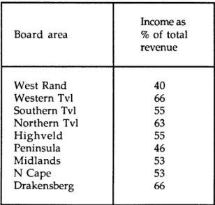 Table  1  Profits  from  Bantu  Beer Sales  (Morris,  1981)