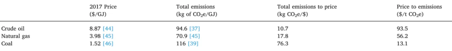 Fig. 2. Combinations of investment (y-axis) and reinvestment (x-axis) rates required to offset 100% of production emissions (solid lines) and 100% of total emissions (dashed lines), with capacity factors (CF) of 50.5% (grey lines) and 42.7% (black lines)