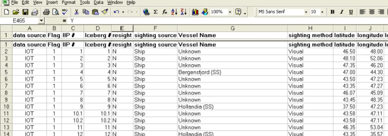 Fig. 8   The first ten columns of the  database file for 1921. 