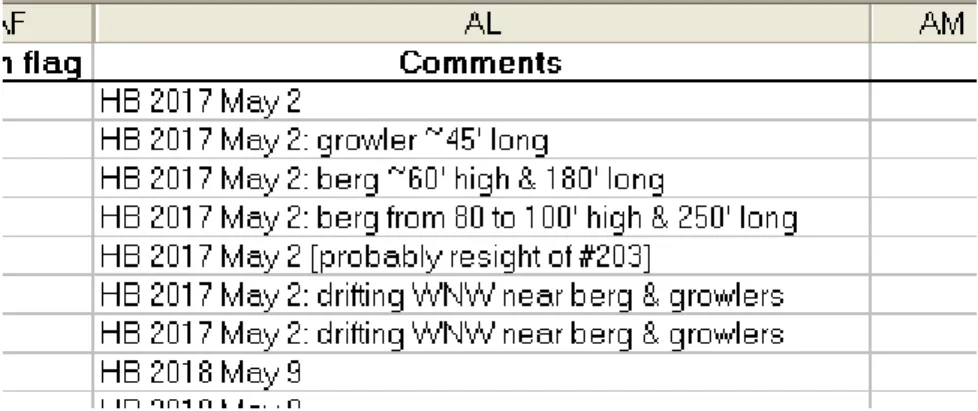 Fig. 9   Excerpt from the Comments Coulmn in the Excel Database File for 1928