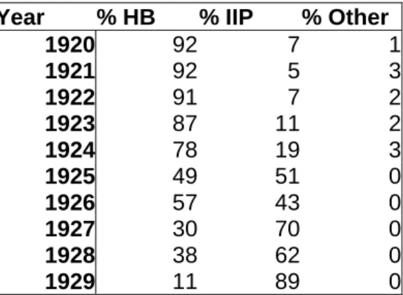 Table 2   Percentage of total sightings from each source per year Year  % HB  % IIP  % Other