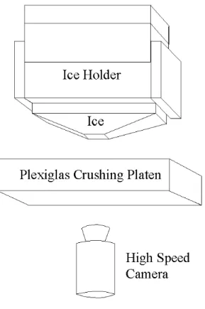 Figure  3.    Crushing  apparatus  with  camera  for  viewing  the  contact  zone  during experiments