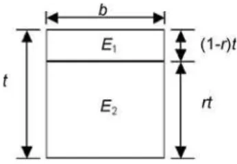 Fig. 8. Idealized diagram of the composite-beam representation of sea ice for calculating its equivalent modulus of elasticity.