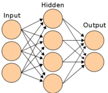 Figure 3-3: Neural network with one hidden layer.