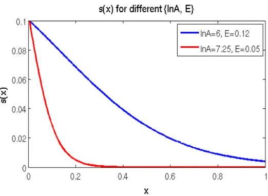 Figure 4-2: The notation of a stencil.