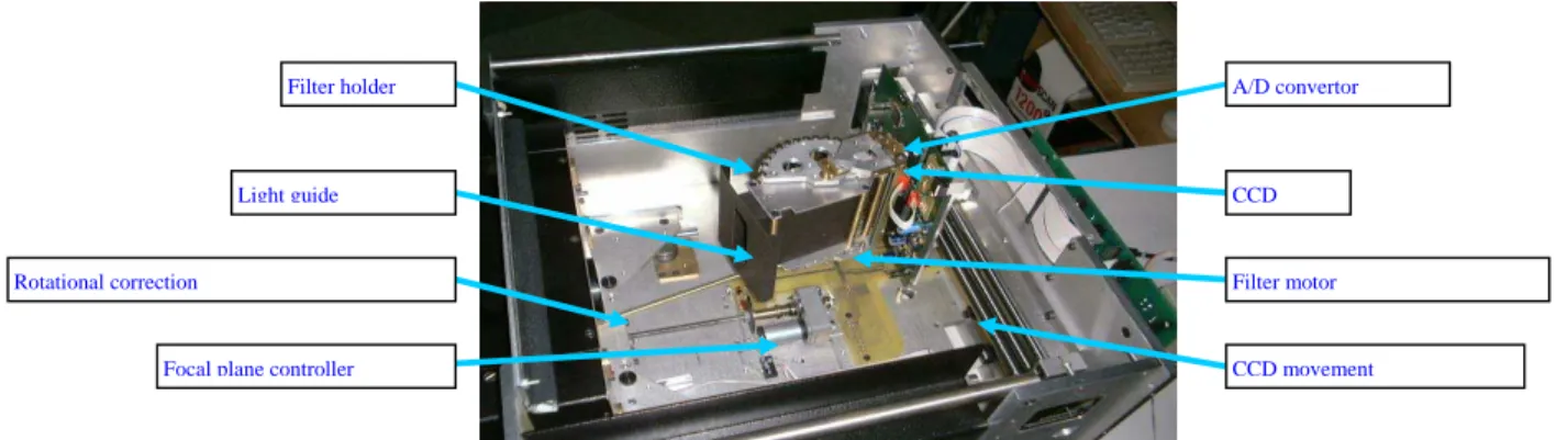 figure 2 : the inside view of the CRISATEL camera 