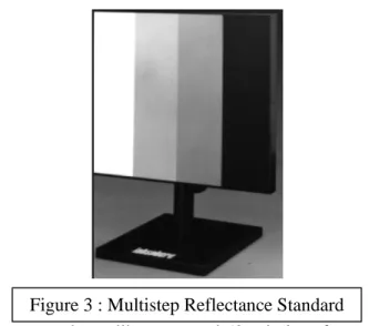 Figure 3 : Multistep Reflectance Standard