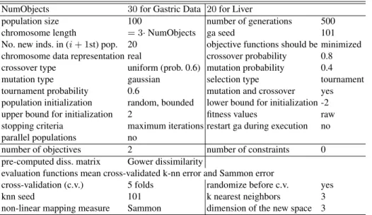 Table 1: Experimental settings for computing the pareto-optimal solution approximations by the multi-objective genetic algorithm (PGAPack [9] extended by embedding NSGA-II).