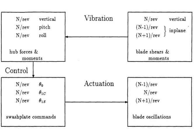 Figure  1-2:  Transmission  of harmonics.