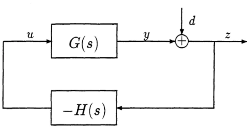 Figure  2-1:  Block  diagram  of  closed-loop  compensation.